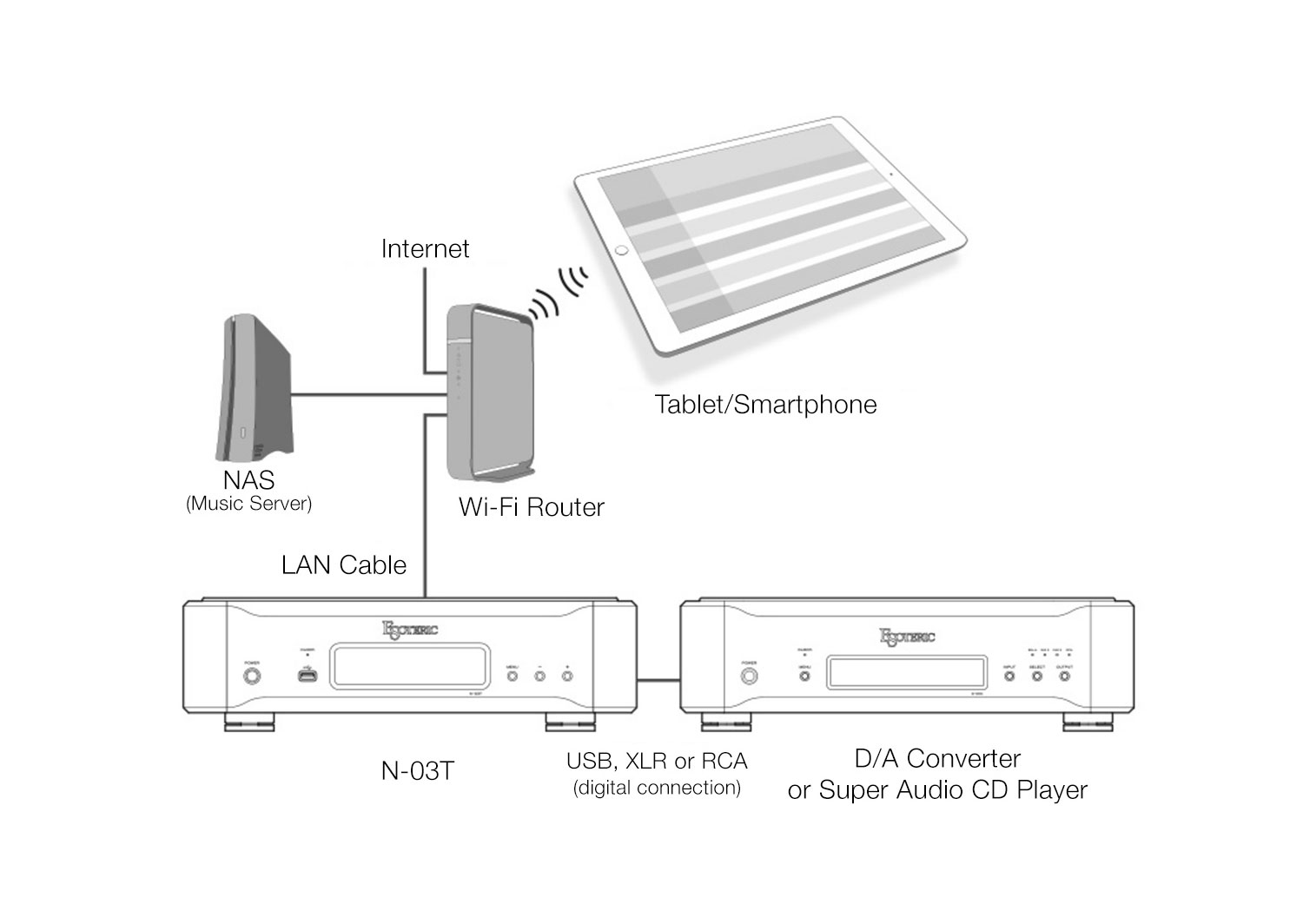 N-03T (Silver)