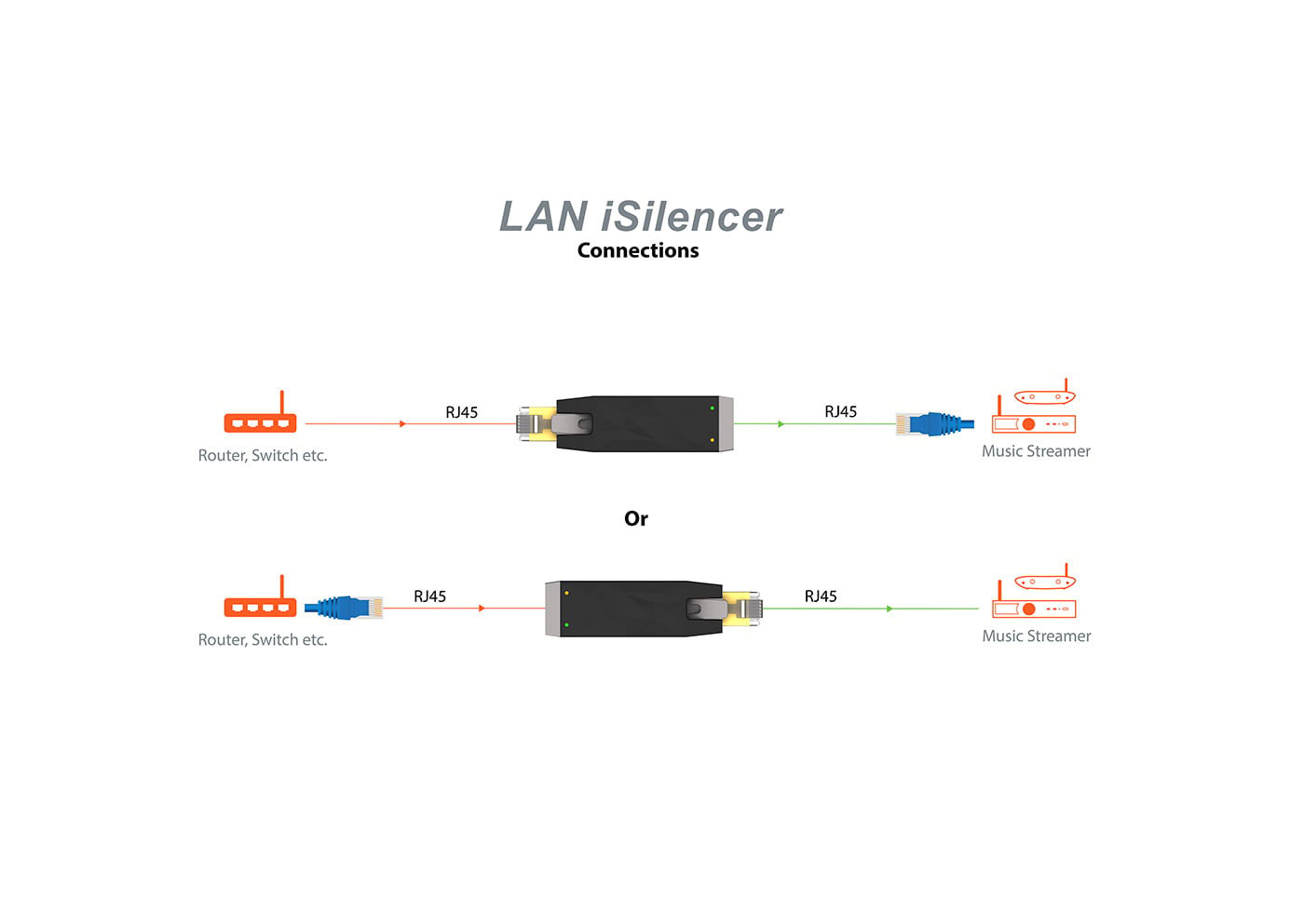 Lan Isilencer