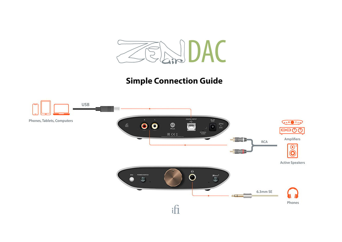 Zen Air Dac