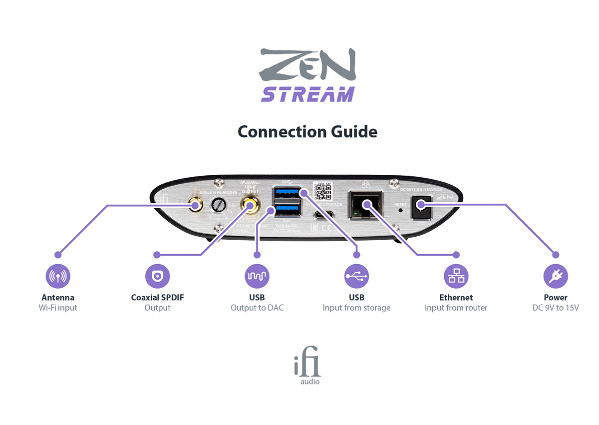 Zen Stream