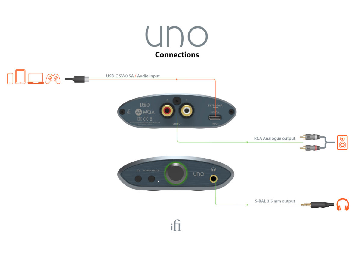 Uno Dac