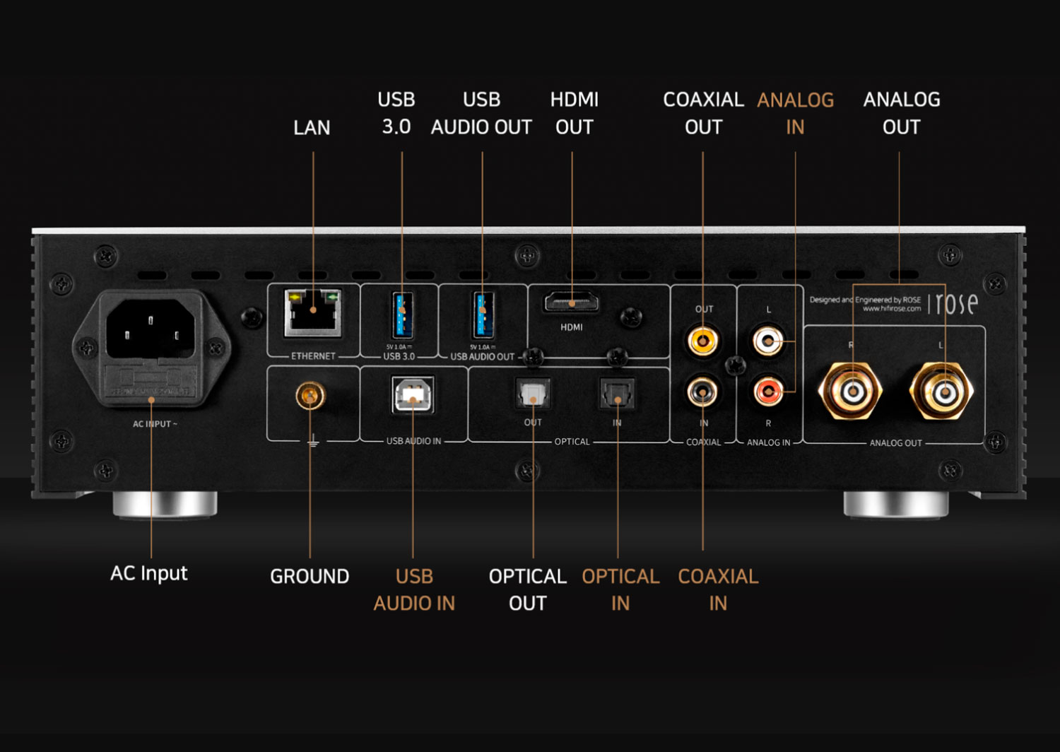 RS-250A Music Streamer (Silver)