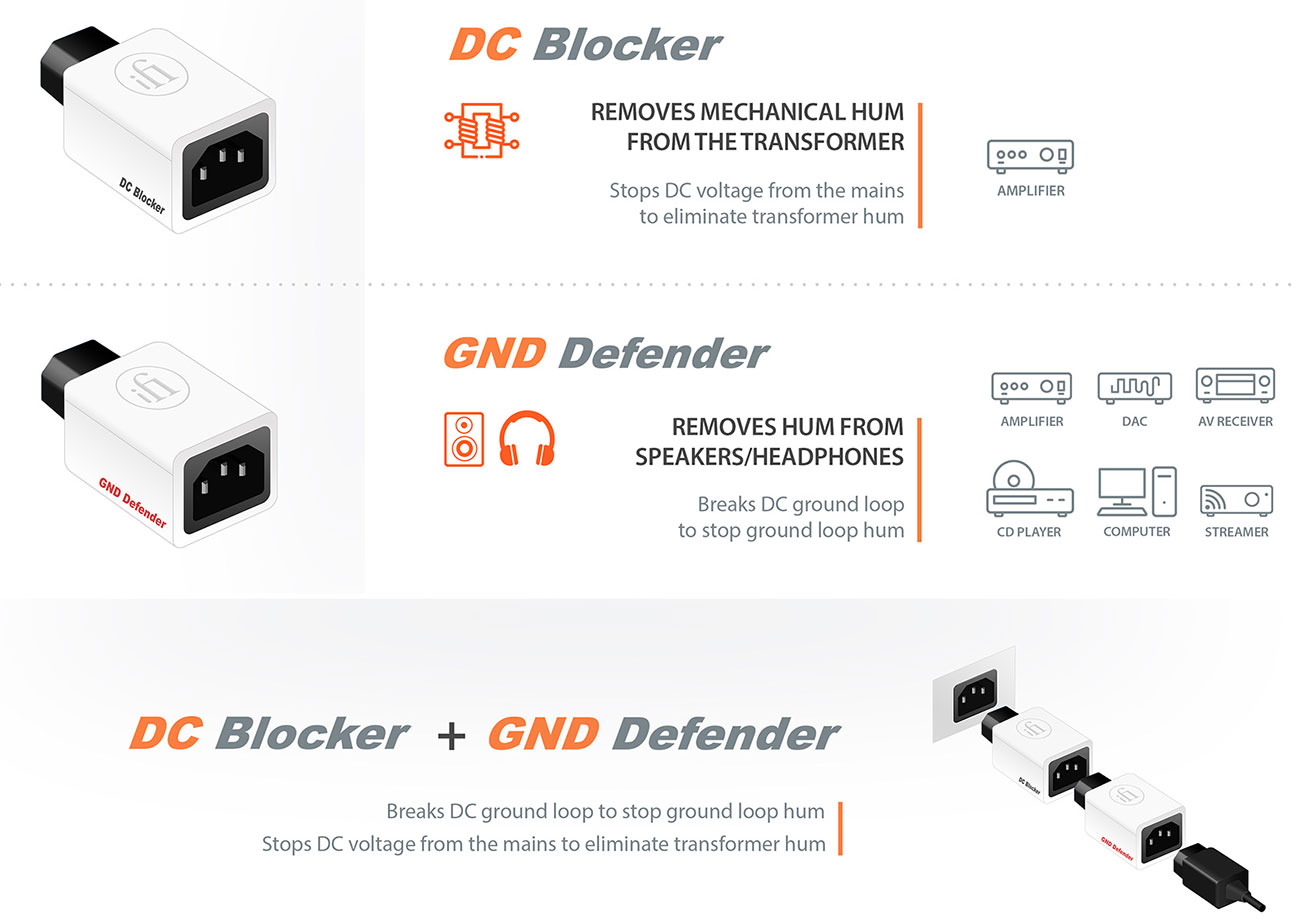 Dc Blocker+